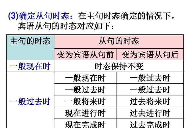 主句和从句时态一致
,主句与从句时态一致的问题图4