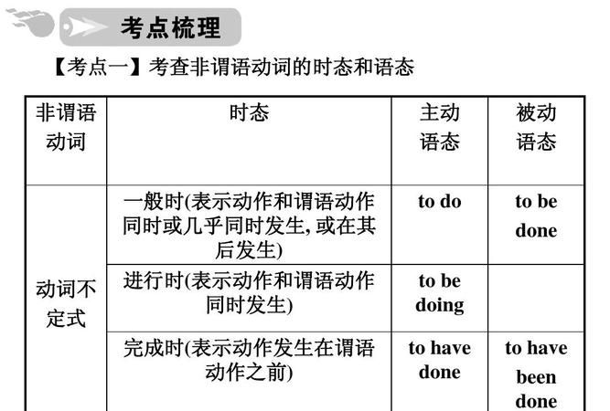 to do非谓语动词
,非谓语动词什么时候用to do和doing图2