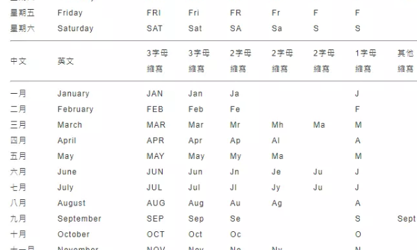 一月到十二月的英文典故
,一月到十二月的英语怎么说图1