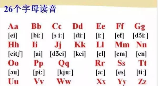 26个英语字母用拼音怎么读
,26个英文字母怎么读图2