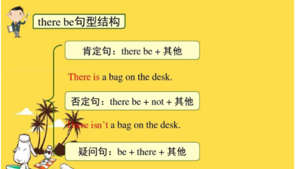 there be句型大全
,there be句型的正在进行时形式图4