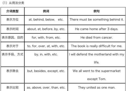 介词后加what引导的从句
,英语里what 引导的从句是不是能用在任何短语的介词之后 what do yo...图4