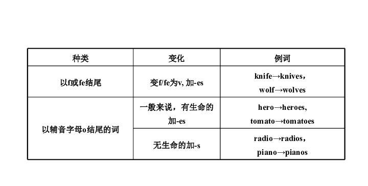 dish可数名词
,dish的复数形式图2