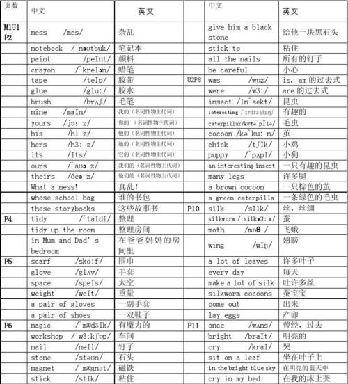 000个英文单词带例句和音标
,20000个英语单词带音标带例句带词性图2