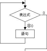 while当时造句
,while从句是进行时 主句是什么时态图1