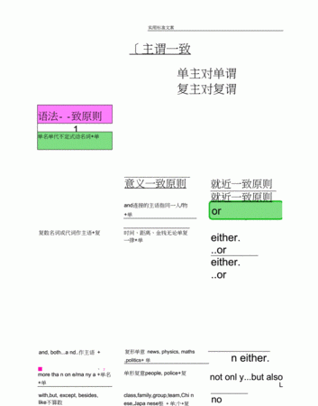 主谓一致语法规则思维导图
,主谓一致形式一致图1