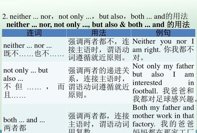 neither nor连接两个主语
,neither.nor.连接两个主语时谓语动词在数的方面与nor后面的的主语保 ...图1