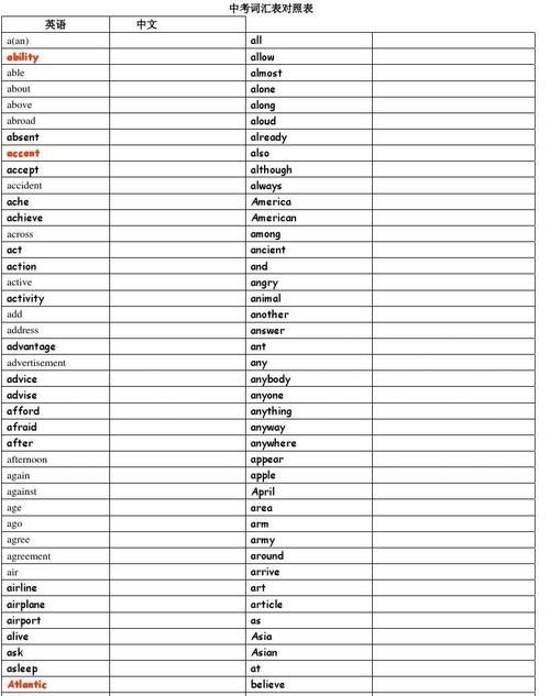 中考3500词汇表打印版
,高考必备英语单词3500个表格图4