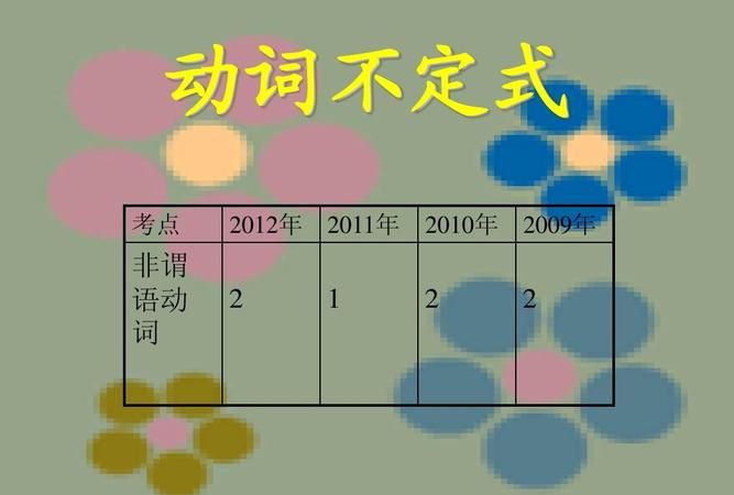 不定式句子成分分析
,动词不定式在句子中的成分及例句图1