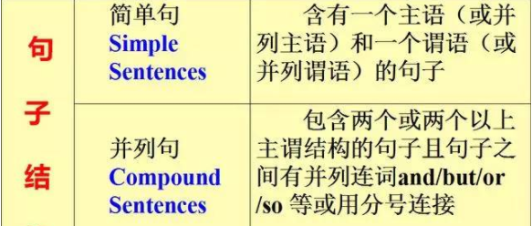 不定式句子成分分析
,动词不定式在句子中的成分及例句图4