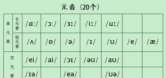 E的英文发音
,猫英语怎么读音图1