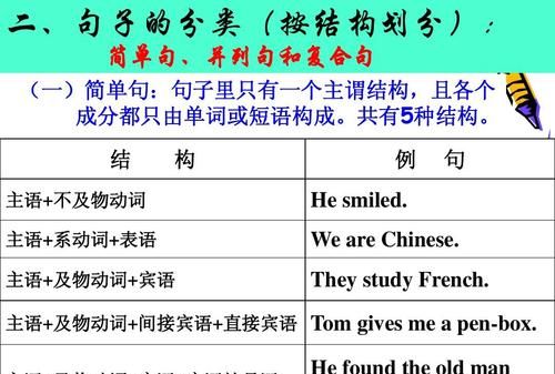 不定时后面是宾语
,不定式作宾语、状语和宾语补语图1