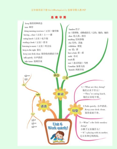 一周做什么的英语思维导图
,用英语写周六周日做的事图2