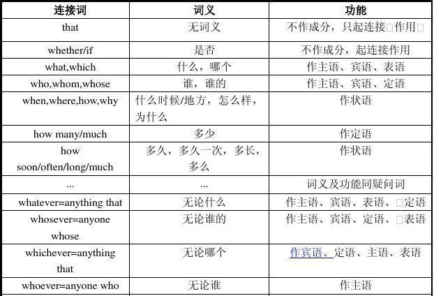 0个名词性从句
,名词性从句知识点总结图1