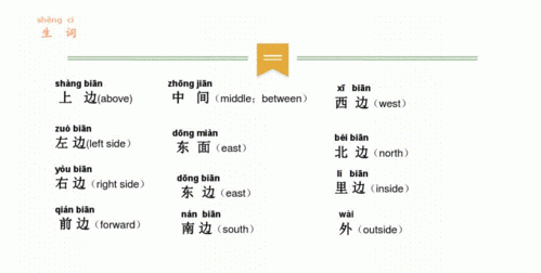 be加方位词加of
,be动词后面为什么加to do图2