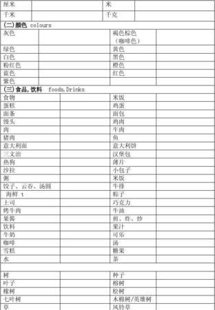 一到六年级英语学过的全部食物
,一到六年级学过的食物单词图2