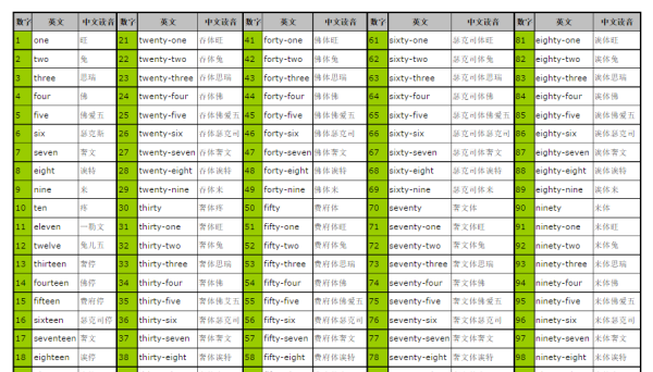 中字的英语怎么读
,在空中的英文是什么图2