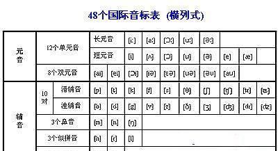 2种颜色加音标
,四年级下册英语单词的读法是什么图2