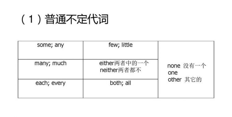 不定代词及其用法
,不定代词的部分否定和完全否定图2