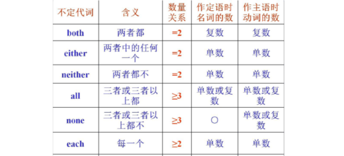 不定代词翻译韩语
,不定代词的句子10个带翻译图2