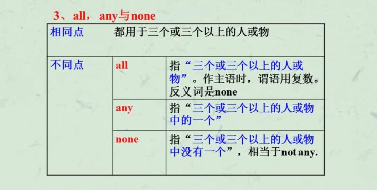 不定代词翻译韩语
,不定代词的句子10个带翻译图3