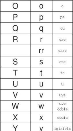 2个字母的单词都有哪些
,有相同字母组合的英文单词图1