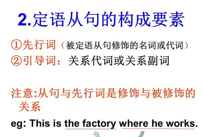 30个简单的定语从句及汉语
,定语从句20例句带翻译简单图1