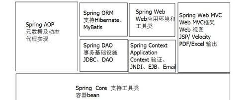 spring音节结构图
,Eve of the spring festival图1