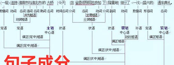 中文中名词做哪些句法成分
,名词在句子中充当什么成分并举例图4