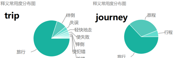 trip的名词形式
,trip是什么意思图3