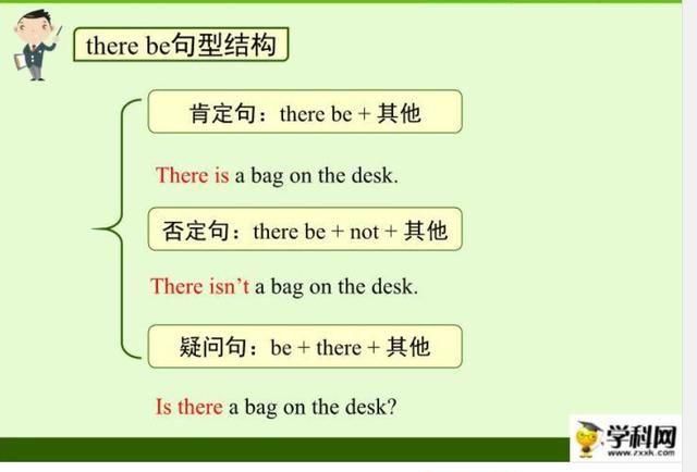 there be句型中的谓语是什么
,there be 句型的主语是谁图4