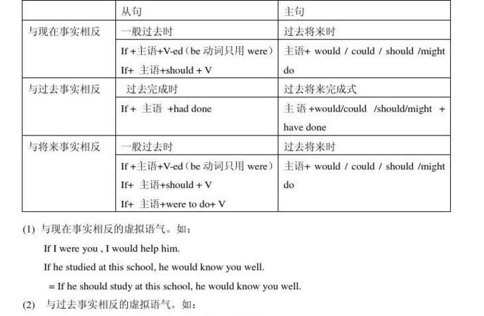 if虚拟语气的否定形式
,英语虚拟语气的几种形式图4