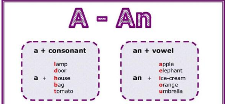 a和an的用法顺口溜
,a和an的用法口诀是什么图1