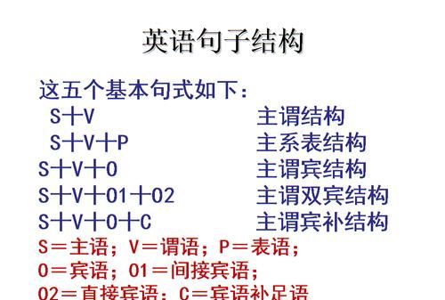 主系表结构有谓语
,系表结构的非谓语动词图2