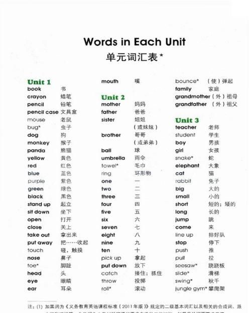 500个英语词汇
,最短的英语单词100个图3