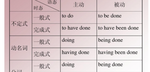 to加句子做什么成分
,to do在句子中充当什么成分图1