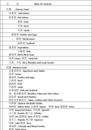 中餐食物英语单词50个
,关于中餐类的英语单词图2