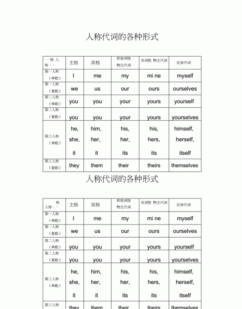 人称代词的四种形式
,英语人称代词的运用图1