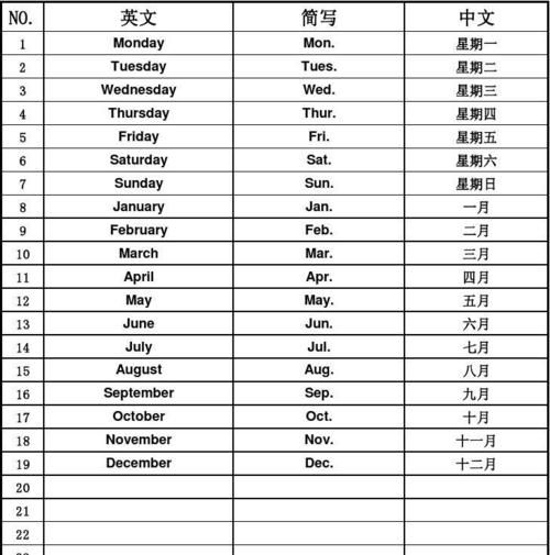 2月2日英文缩写
,二月二十八号用英语怎么说图1