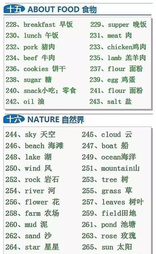 600个英语单词带中文短
,220个常用英语单词带中文翻译图3