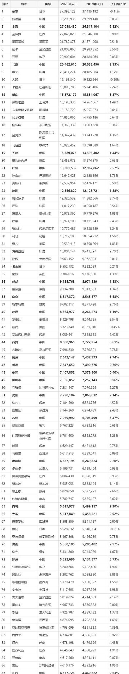 世界主要城市的英文名称
,世界主要城市英语名称图2