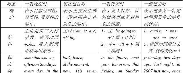 even if的用法时态
,evenif引导让步状语从句时应该怎么用?图2