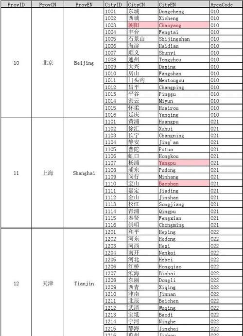 中国各个城市比较英文
,中国各个省份的英文名称图4