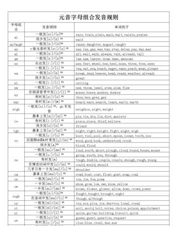 不同的用英文怎么发音
,不一样用英语怎么说图3