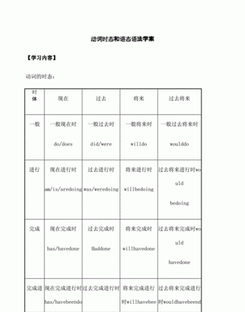 三种时态被动语态例句
,一般现在时的结构和用法图4