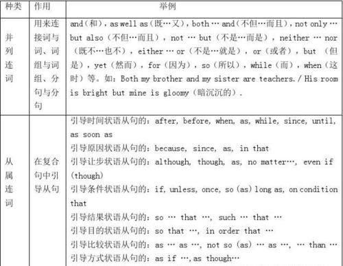 九大状语从句连接词
,状语从句的连接词图1