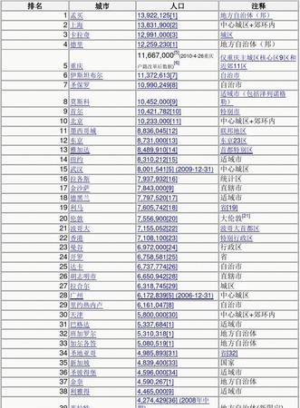 世界城市英文排名
,大城市的英文单词怎么写图2