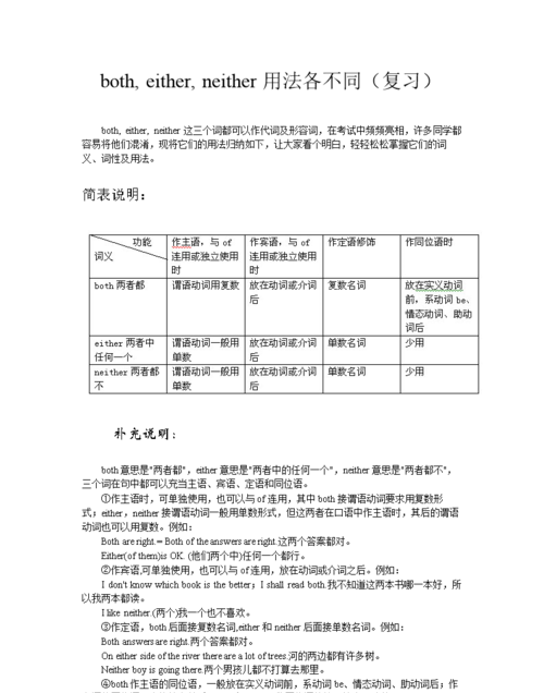 either也的用法总结
,either的用法图1