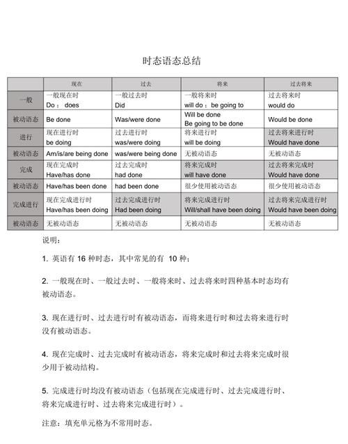 6个时态都有哪些
,英语十六种时态归纳表图2