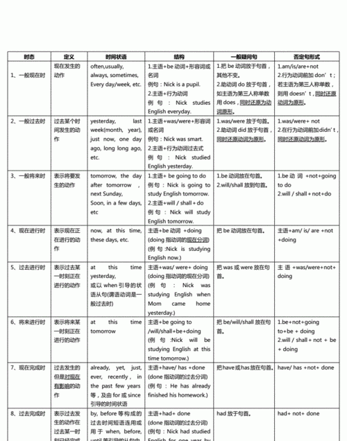 主句和从句的时态表格
,when和while引导的从句和主句的时态图3